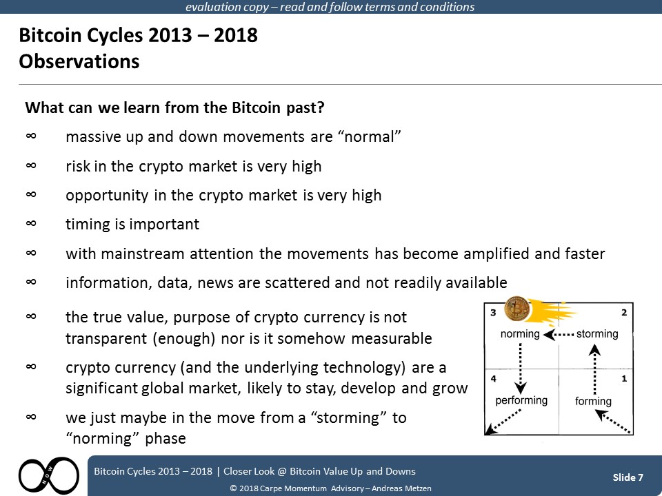 CMA -BitcoinCycles 2018-05-07 Slide7